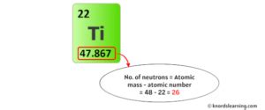 titanium neutrons|Titanium Facts .